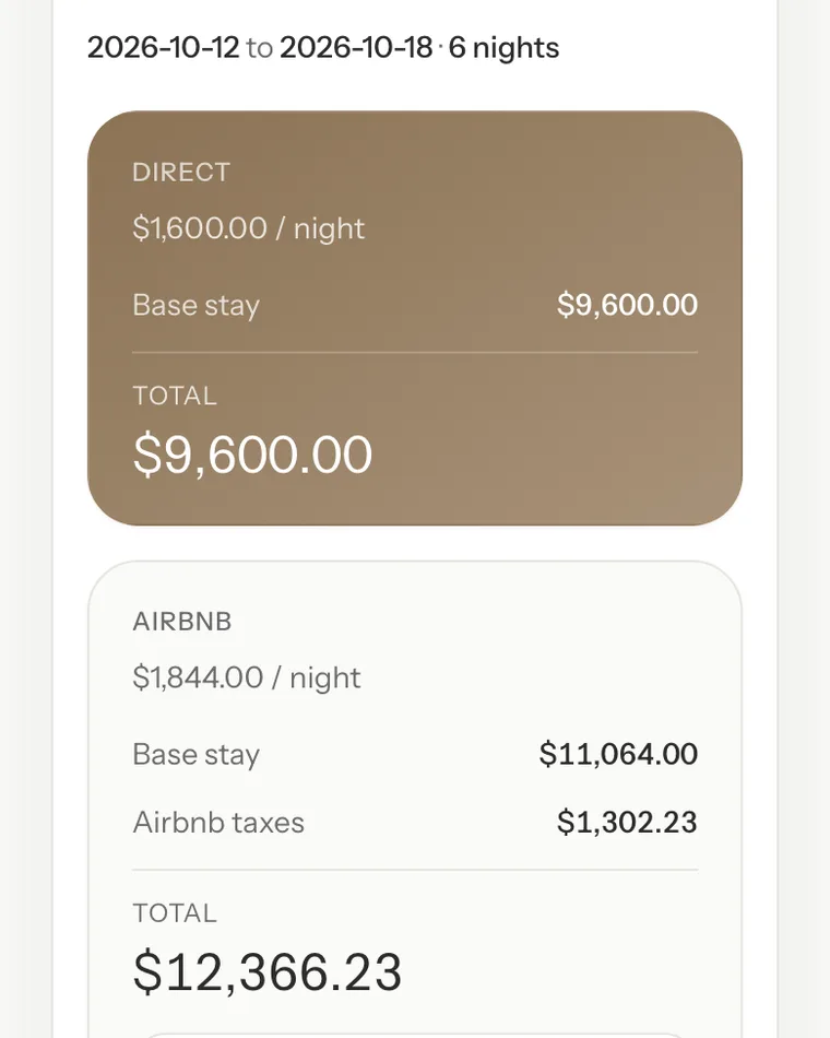 Villa La Percha's date planner showing a direct total beside an Airbnb estimate for October 12 to 18